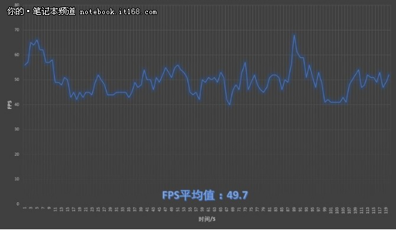 吃鸡的正确打开方式-暗影精灵III代Plus